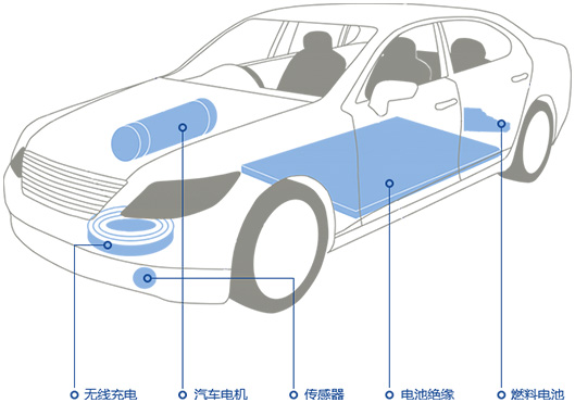 新能源汽车电机绝缘解决方案.jpg